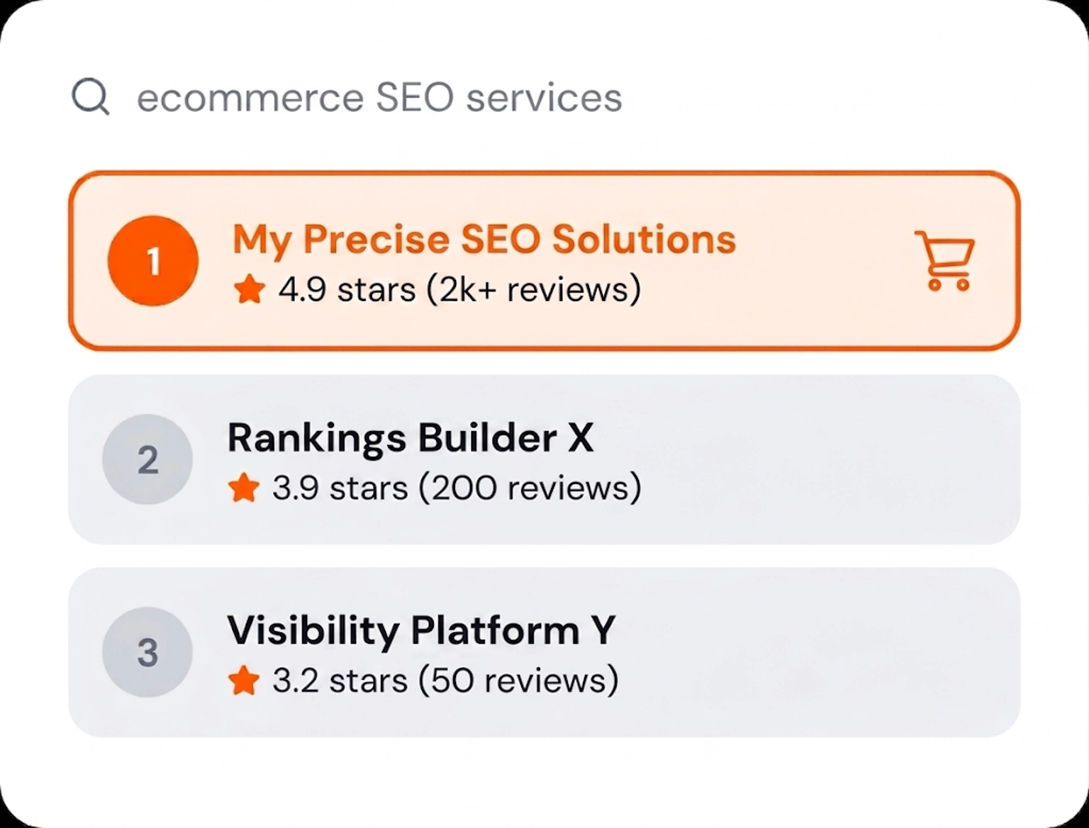 Search interface showing "ecommerce SEO services" rankings. My Precise SEO Solutions is #1 with 4.9 stars, followed by Rankings Builder X and Visibility Platform Y.