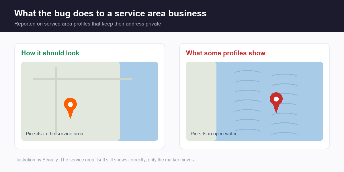Diagram comparing a correctly placed service area map pin with one sitting in open water