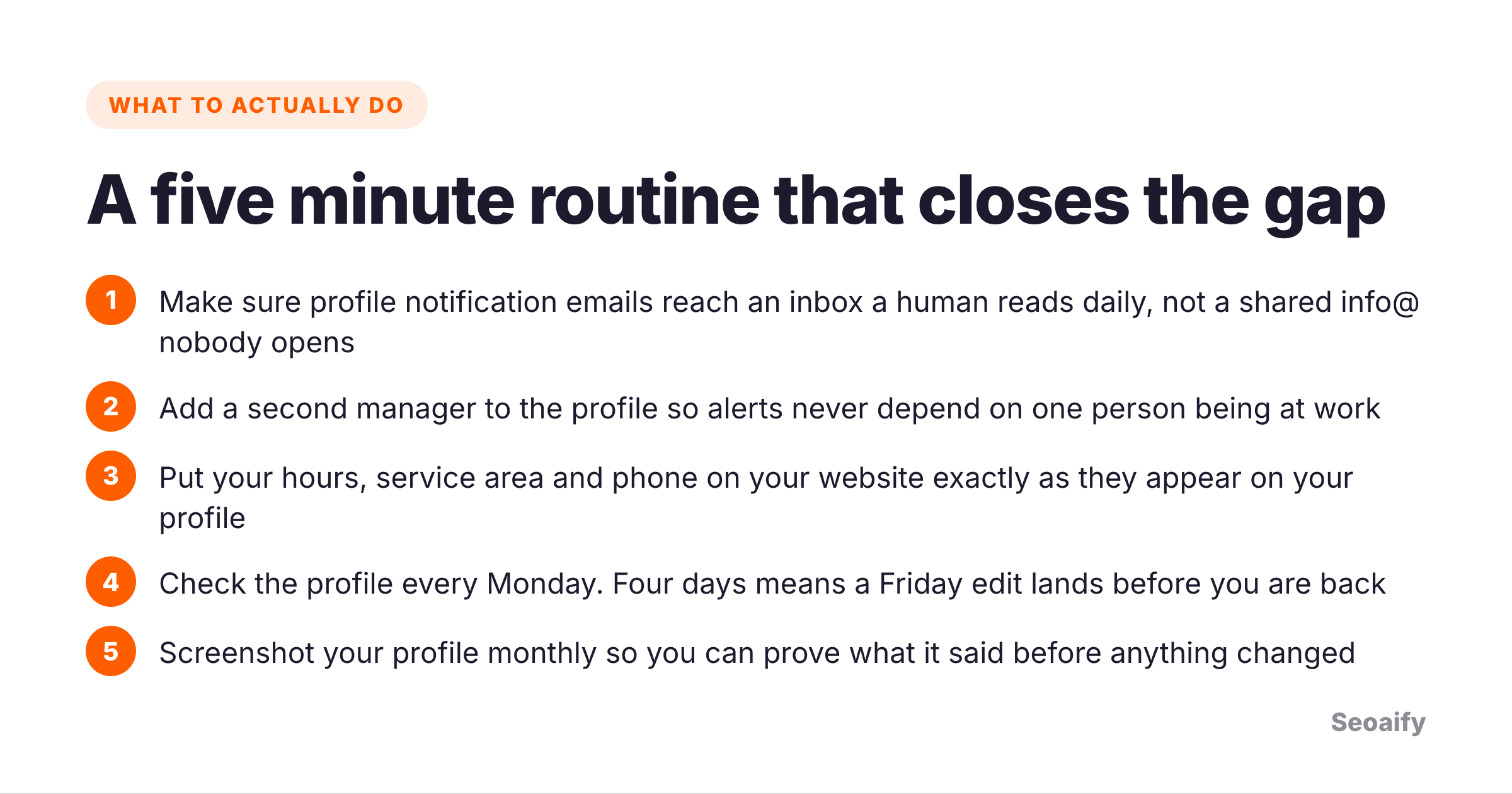 Five step routine covering notification emails, adding a second profile manager, matching website details, Monday checks and monthly screenshots